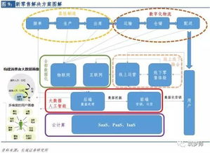 2017新零售行業(yè)研究報(bào)告 云計(jì)算技術(shù)的開(kāi)發(fā)、銷(xiāo)售與行業(yè)變革